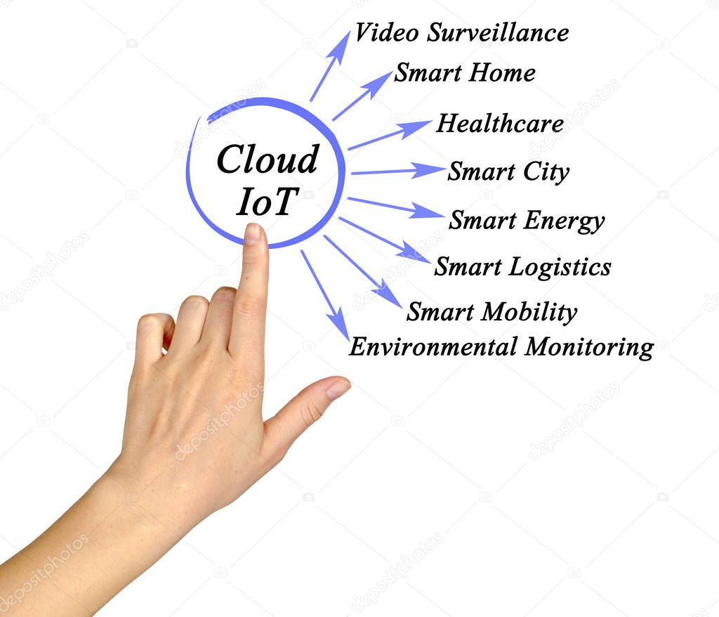 Consulente che illustra soluzioni energetiche e tecnologiche
