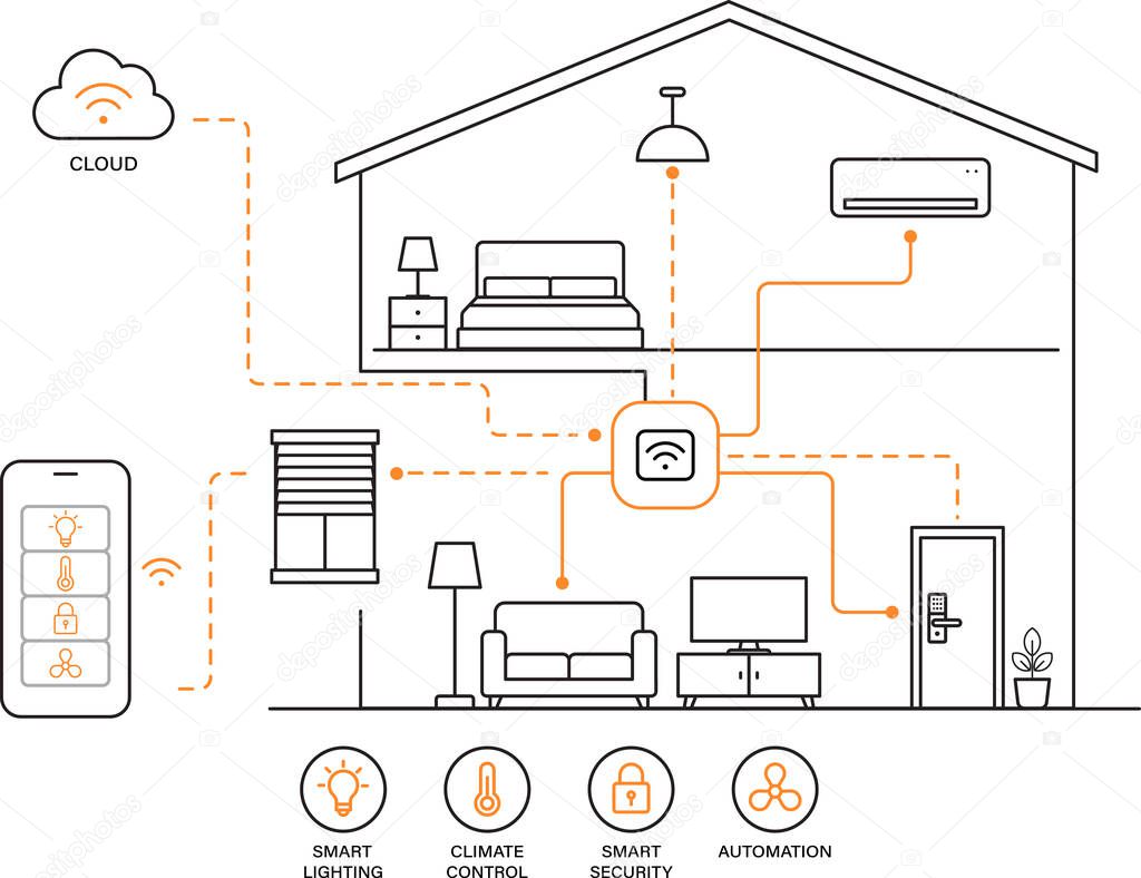 Casa domotica con dispositivi connessi e sistema di sicurezza